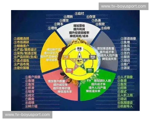 渠道合作：构建可持续增长的商业生态